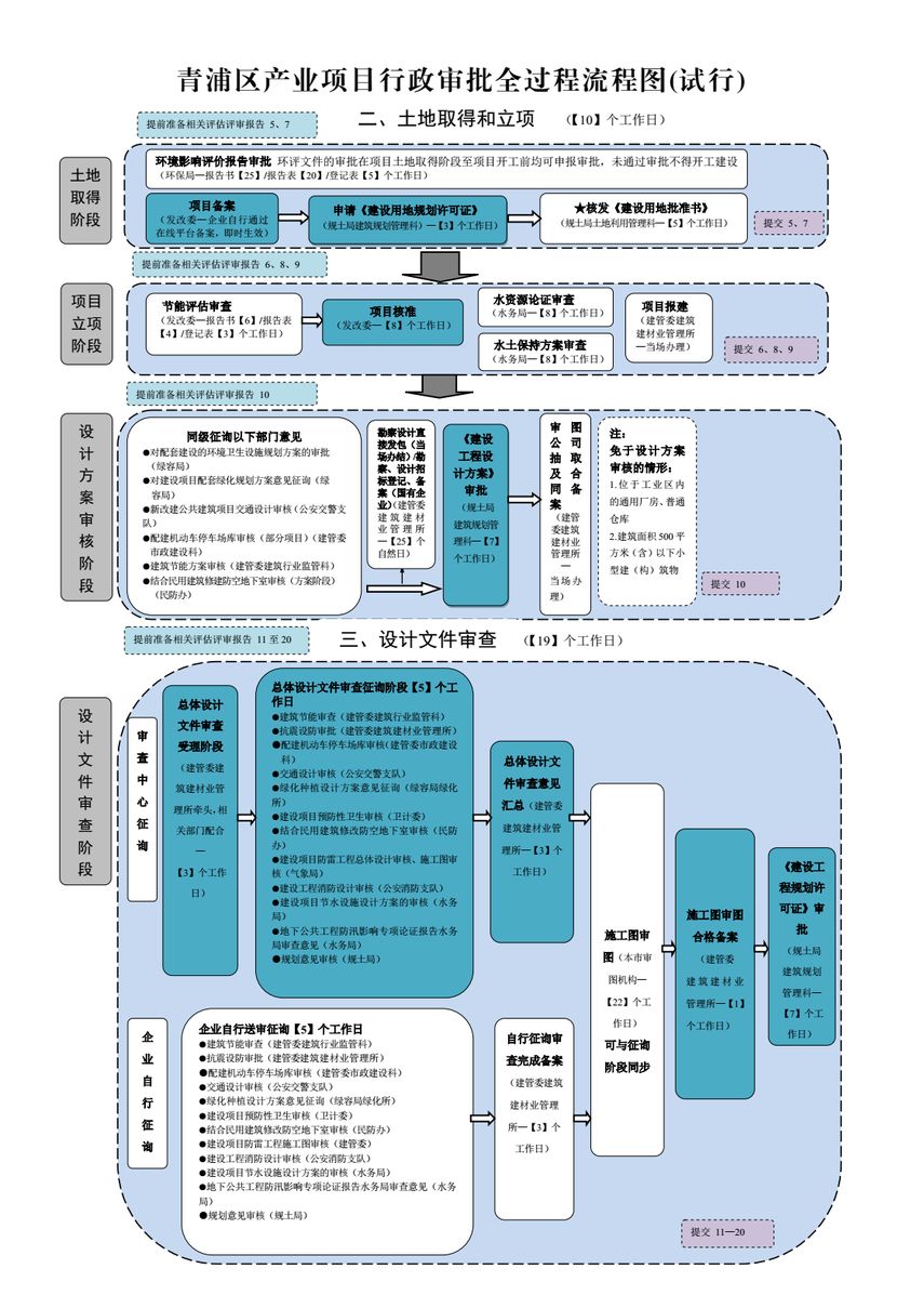 上海互聯(lián)網(wǎng)icp互聯(lián)網(wǎng)資質(zhì)審批手續(xù)(附辦理材料)全指南
