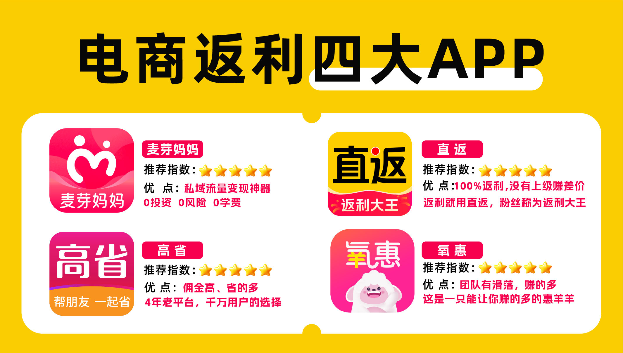 什么是消費返利?在小程序商城上如何應用消費返利