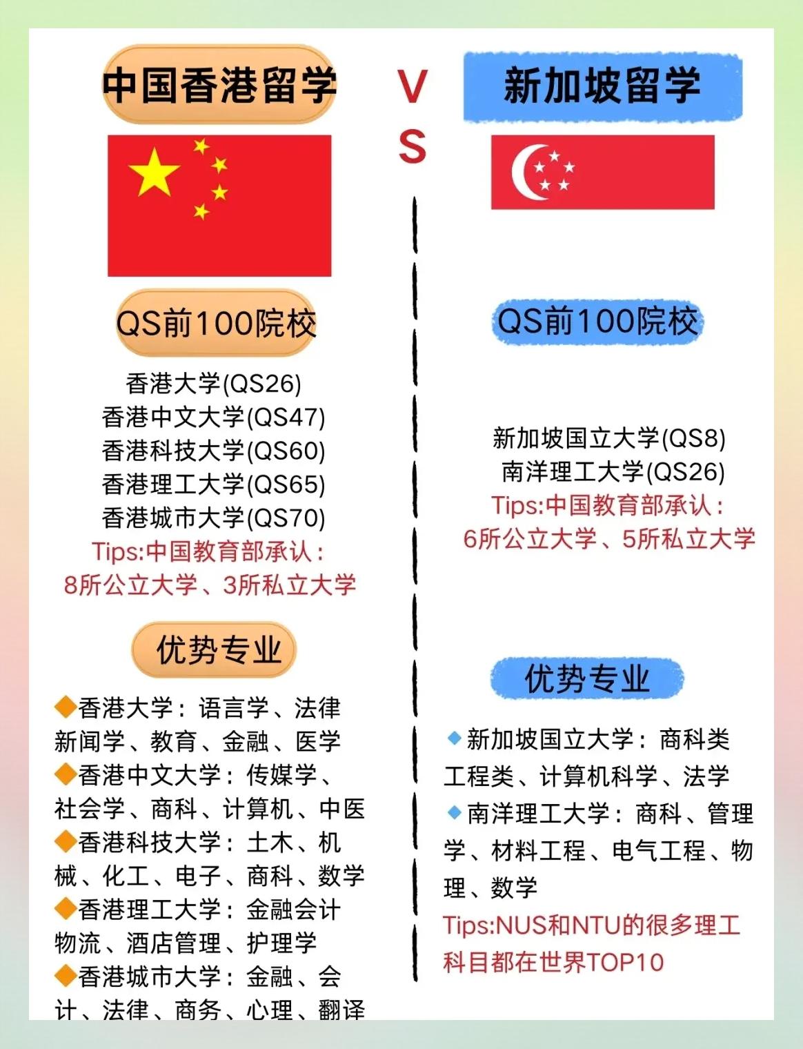 香港移民的優劣比較:與新加坡、臺灣等地相比較分析
