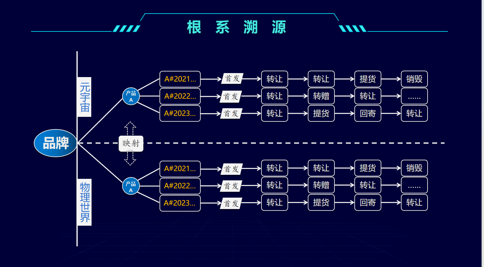 從概念到實踐:深度解析NFG模式的商業邏輯與價值!