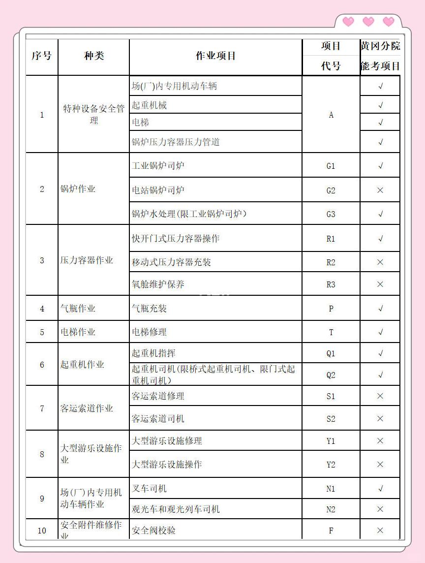 特種設備檢測機構有哪些,中析研究所檢測7-15個工作日視頻