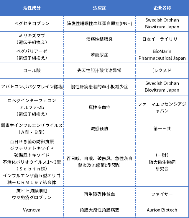 PMDA注冊費用和預算,辦理遮瑕膏PMDA注冊需要多少錢?