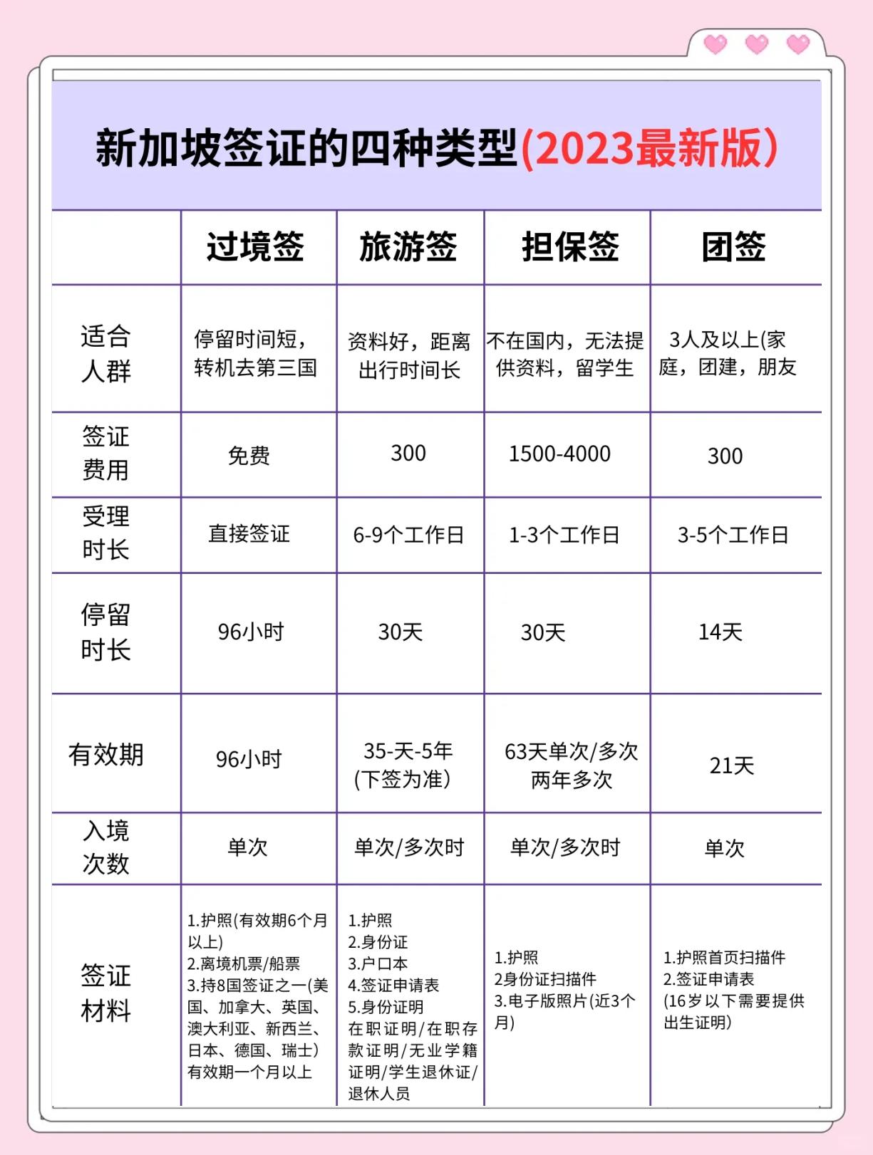 新加坡電子旅游簽證申請,隨時在線填寫。(注意事項)