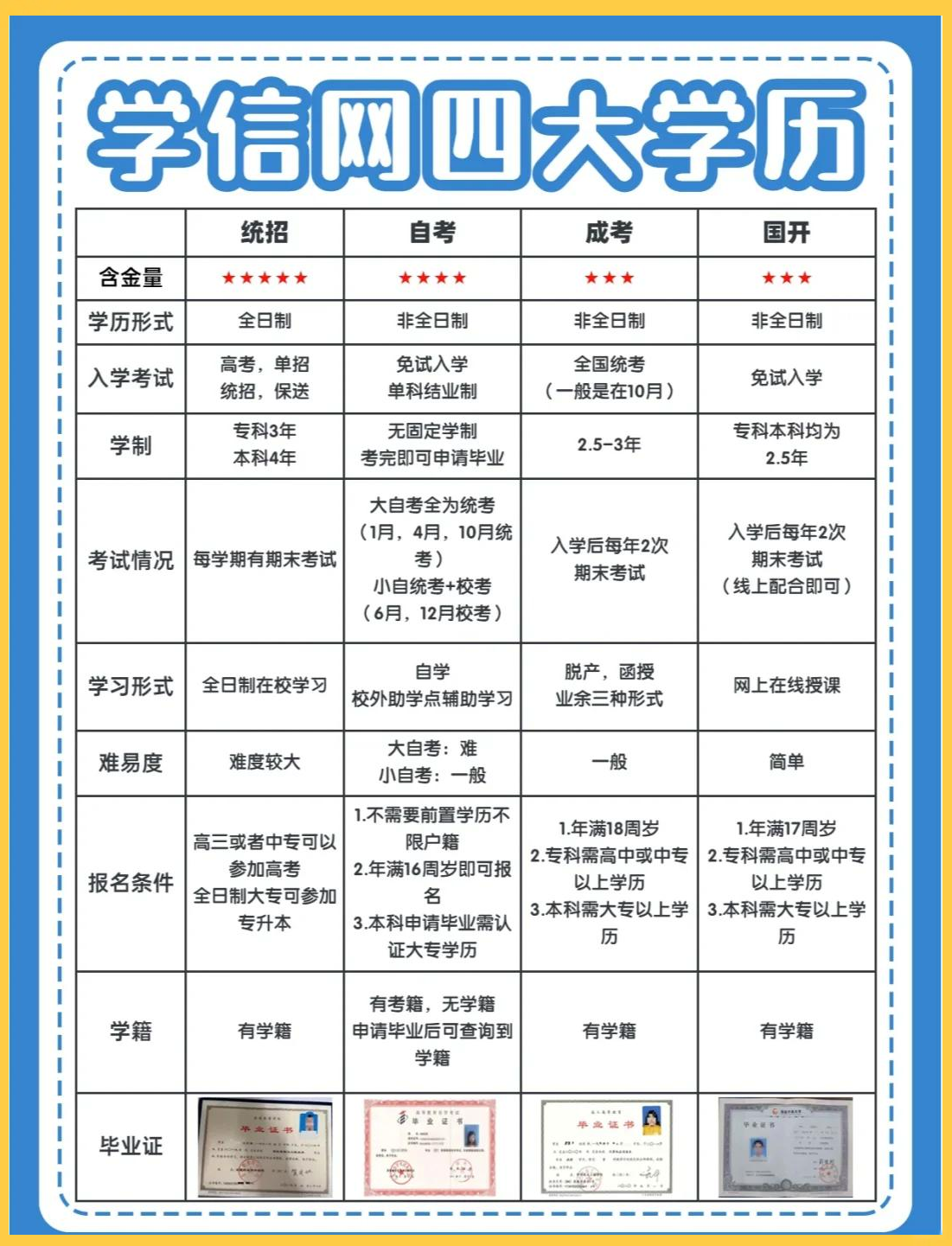 長春市吉林職工醫科大學成考本科如何報名學信網可查