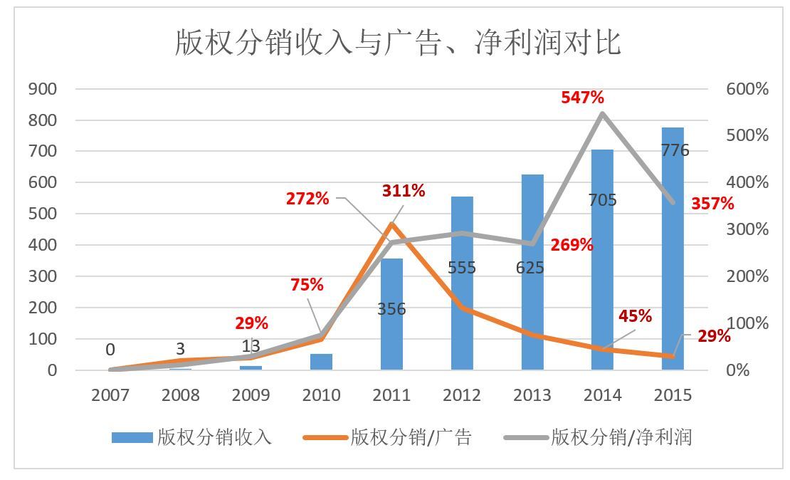 電子電器產品出口加納COC的價格多少?有什么要求?視頻