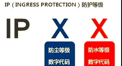 IP防塵防水等級介紹