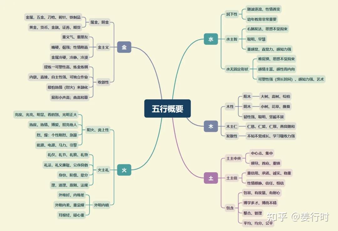 命中貴人多的星宿出生時辰斷賦有命五行與健康的命理解析