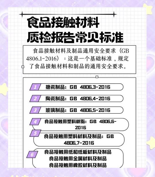 GB9685-2016《食品接觸材料及制品的安全性評(píng)價(jià)標(biāo)準(zhǔn)》解析
