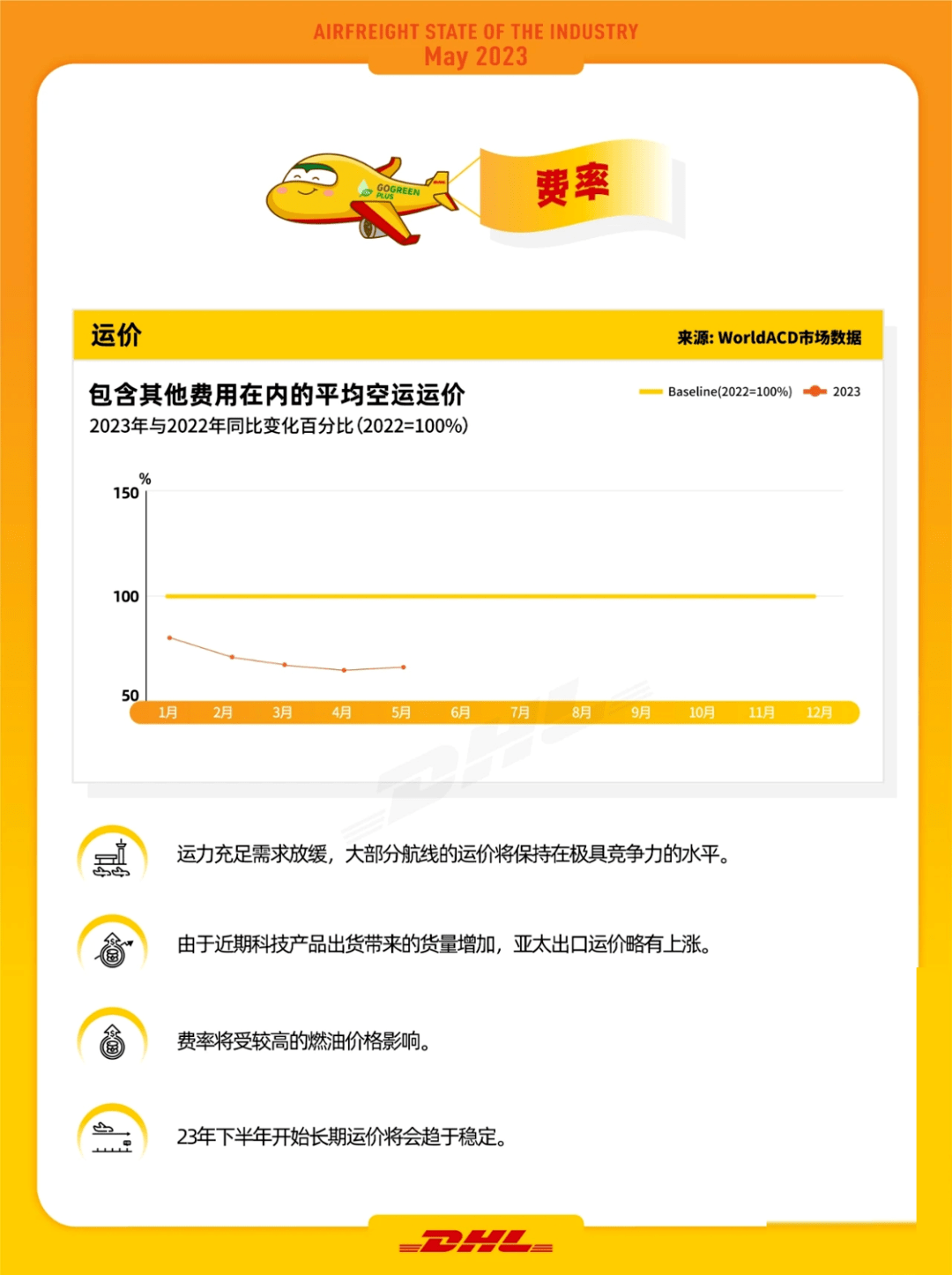 沙特清關快訊:3月沙特大部分地區降雨量增加,氣溫略有上升