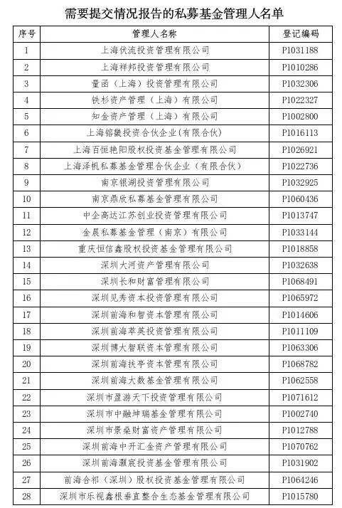 中基協發布私募基金備案新規(附私募基金備案流程與條件)