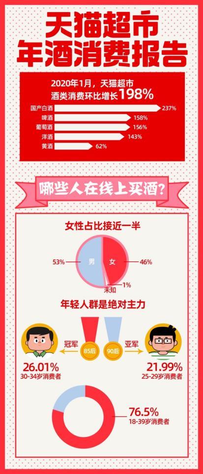 天貓商城和天貓超市的區別在哪?開天貓流程及成本