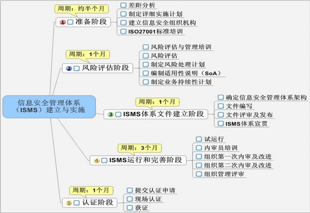 什么是ISO體系;ISO管理體系包括什么內(nèi)容?