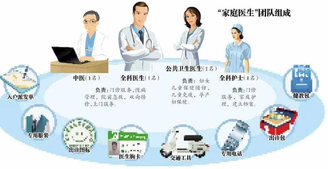 如何加入醫(yī)生集團(tuán),注冊(cè)醫(yī)生集團(tuán)需要滿足哪些條件