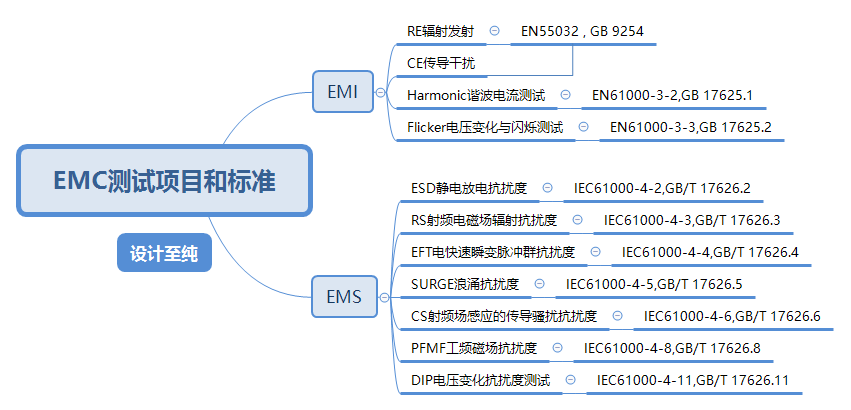 電磁兼容性試驗哪里做-EMC測試項目包括哪些