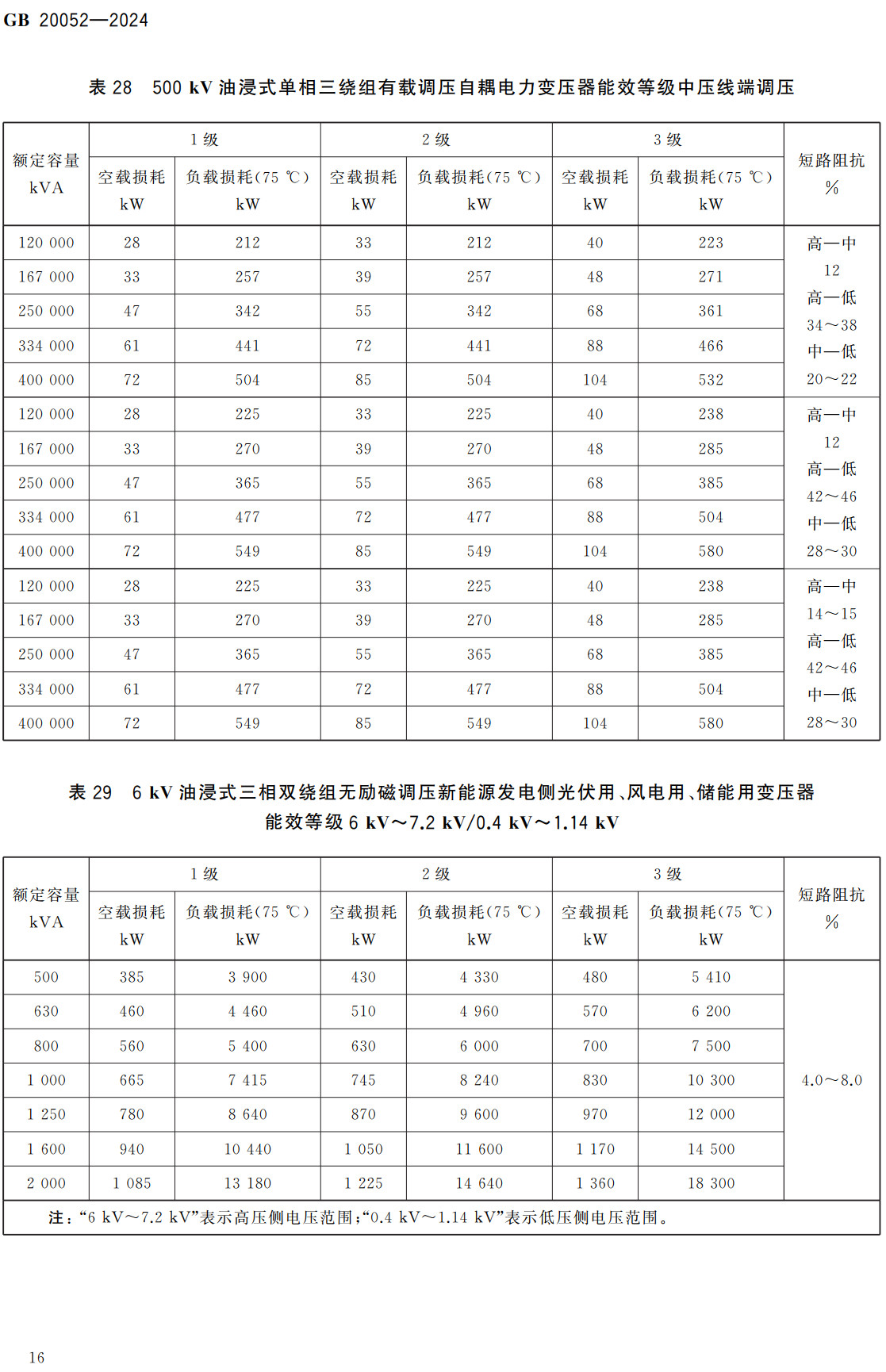 GB18613-2020電動機能效限定值及能效等級