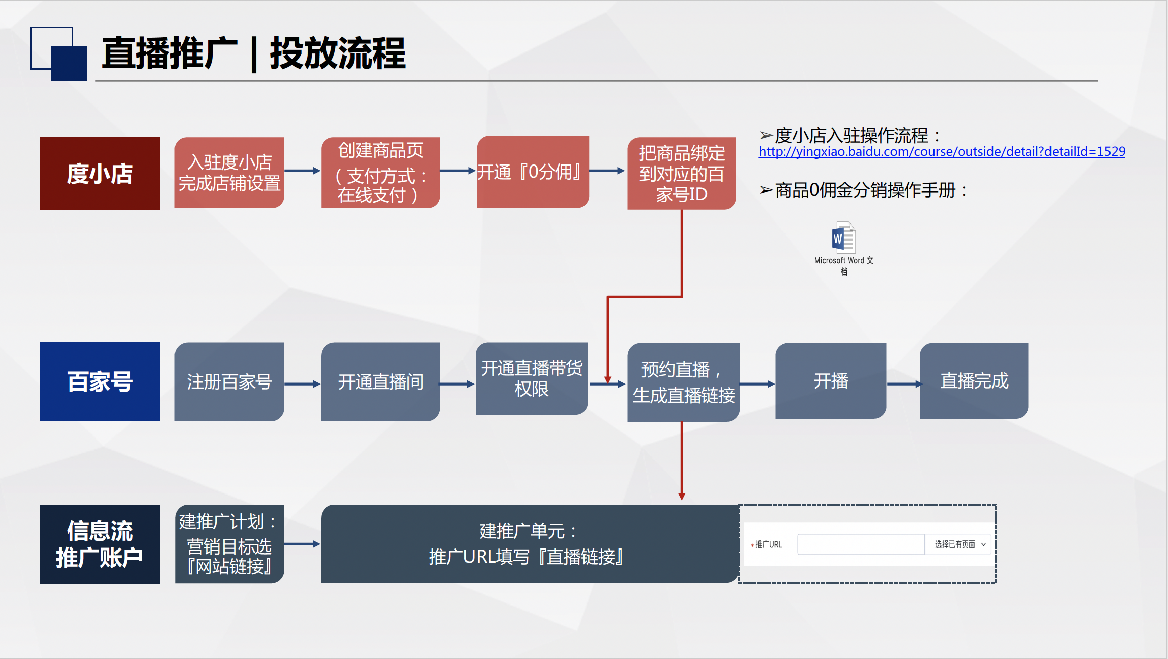 百度珠寶直播怎么入駐?要怎么開通百度直播帶貨權限
