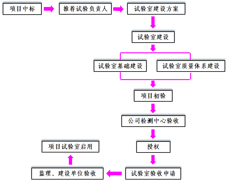 國標質(zhì)檢報告GB4943.1標準辦理檢測項目流程介紹