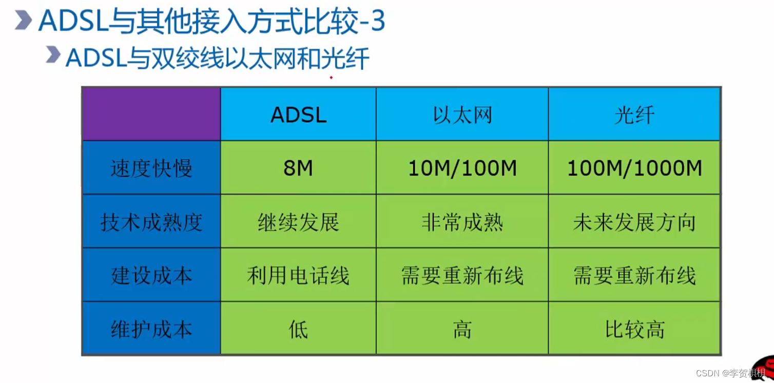 ISDN和ADSL網(wǎng)絡(luò)連接、收發(fā)傳真絞合線對(duì)室內(nèi)線