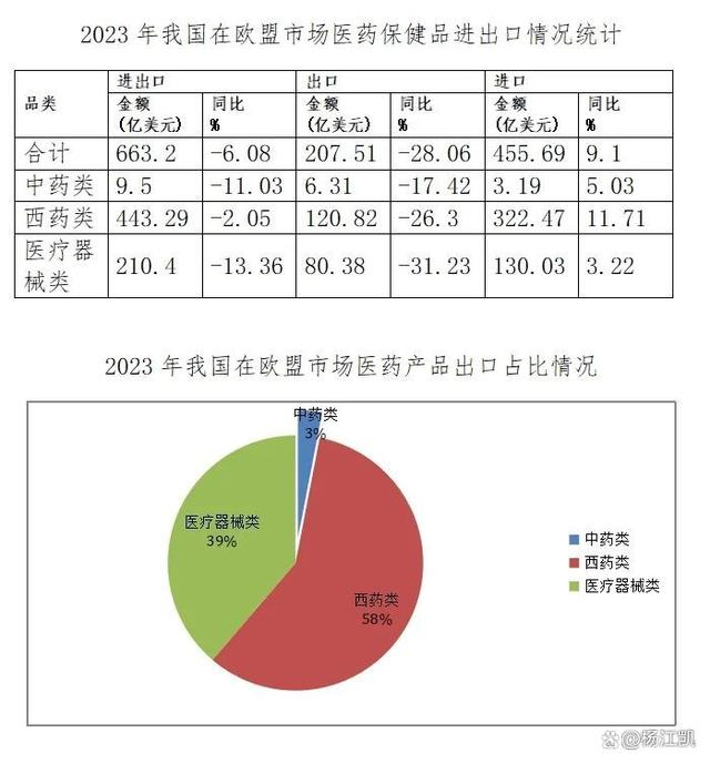 2023年全球貿(mào)易數(shù)據(jù)公開!進(jìn)出口統(tǒng)計(jì)結(jié)果發(fā)布,經(jīng)濟(jì)增長(zhǎng)態(tài)勢(shì)受關(guān)注!