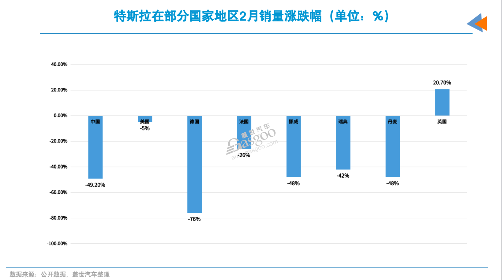 2025年出口馬達加斯加BSC新政策要注意了