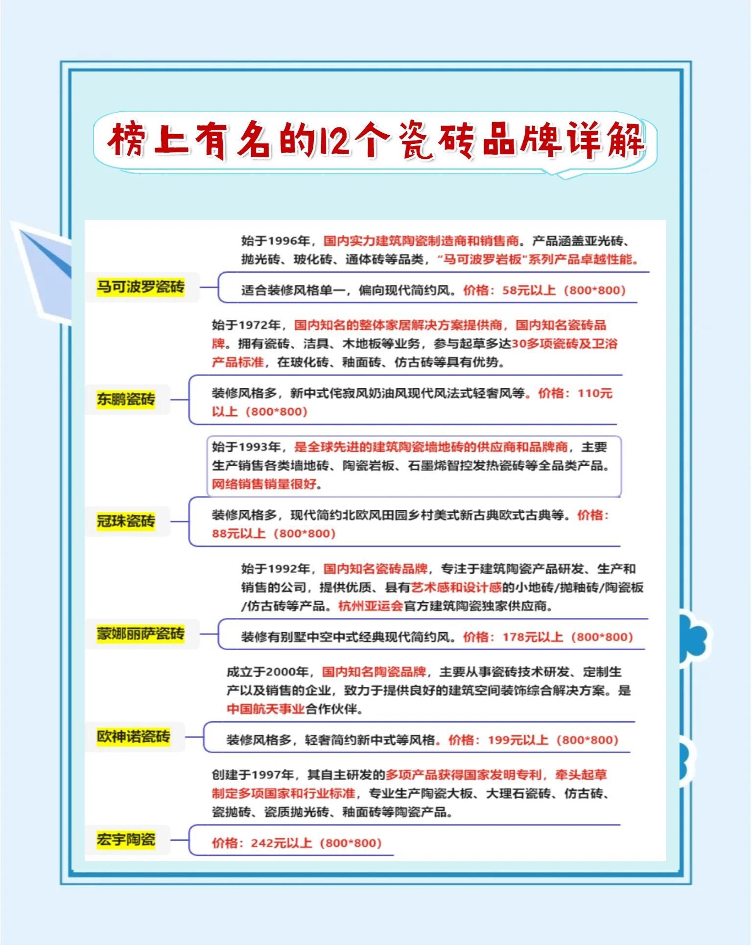 哪位了解威登堡瓷磚產(chǎn)地應(yīng)該屬于幾線品牌