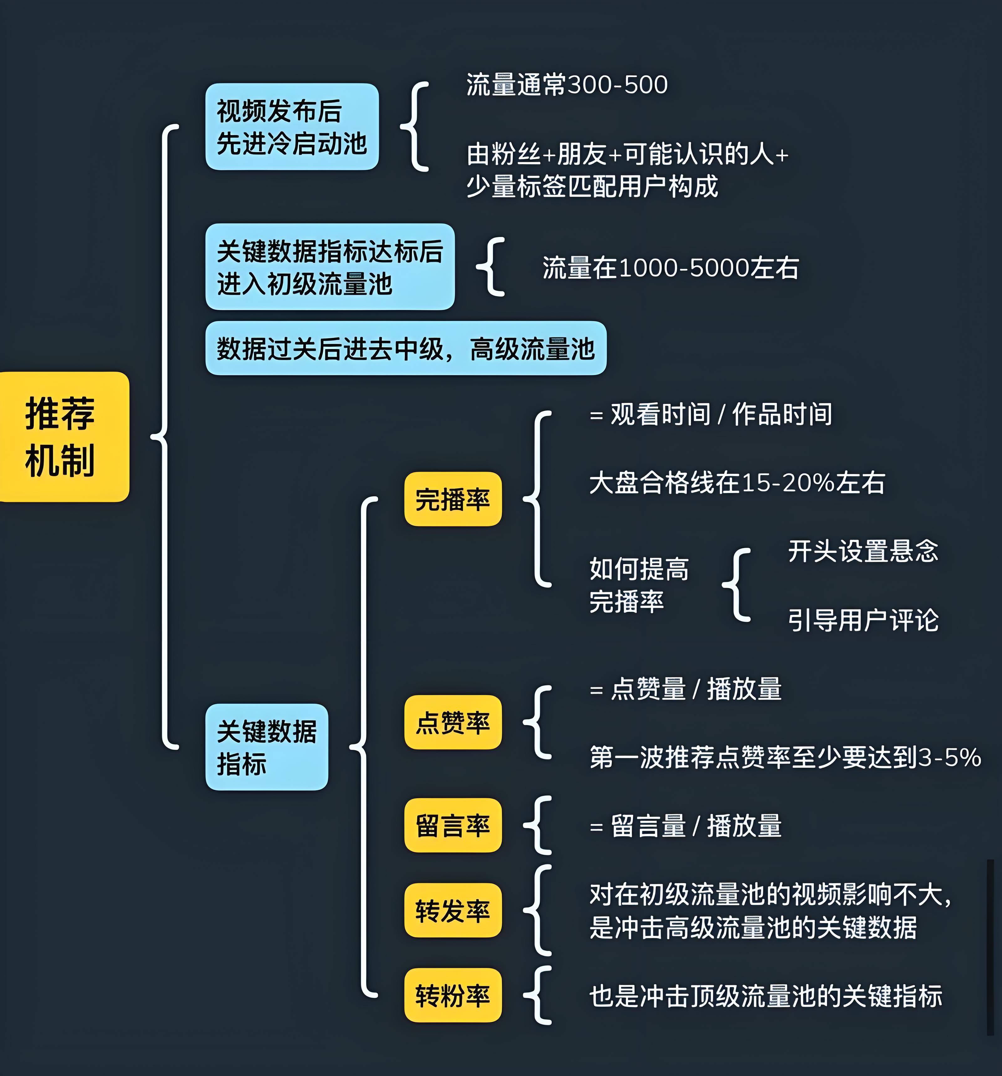 抖音評論區怎么運營?評論區的運營有多重要?視頻