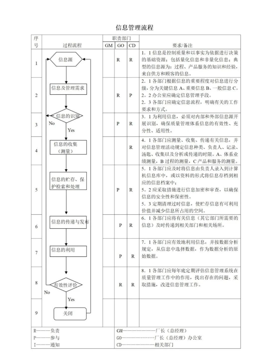 信息安全管理體系認(rèn)證如何認(rèn)證?信息安全管理體系認(rèn)證流程