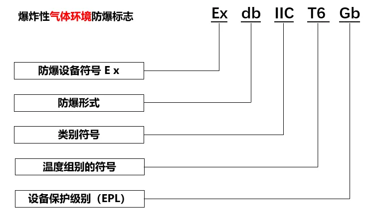 2021版GB/T3836-1防爆標志解讀視頻