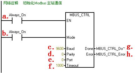 西門子S7-200SMARTMODBUS通信介紹與實例編程