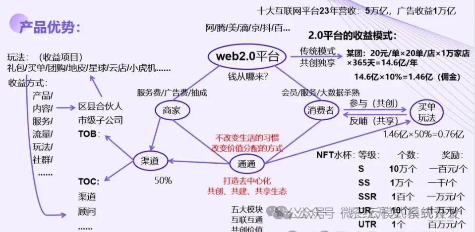 直播平臺(tái)代碼:社交電商的新模式,打通商業(yè)閉環(huán)