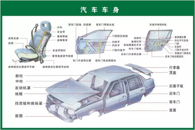 北京市大興興通汽車車身修復部:汽車車身改裝和修理