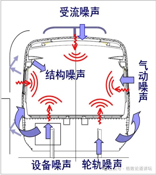 聲學測試:有關NTiAudio支持AI噪聲分類技術視頻