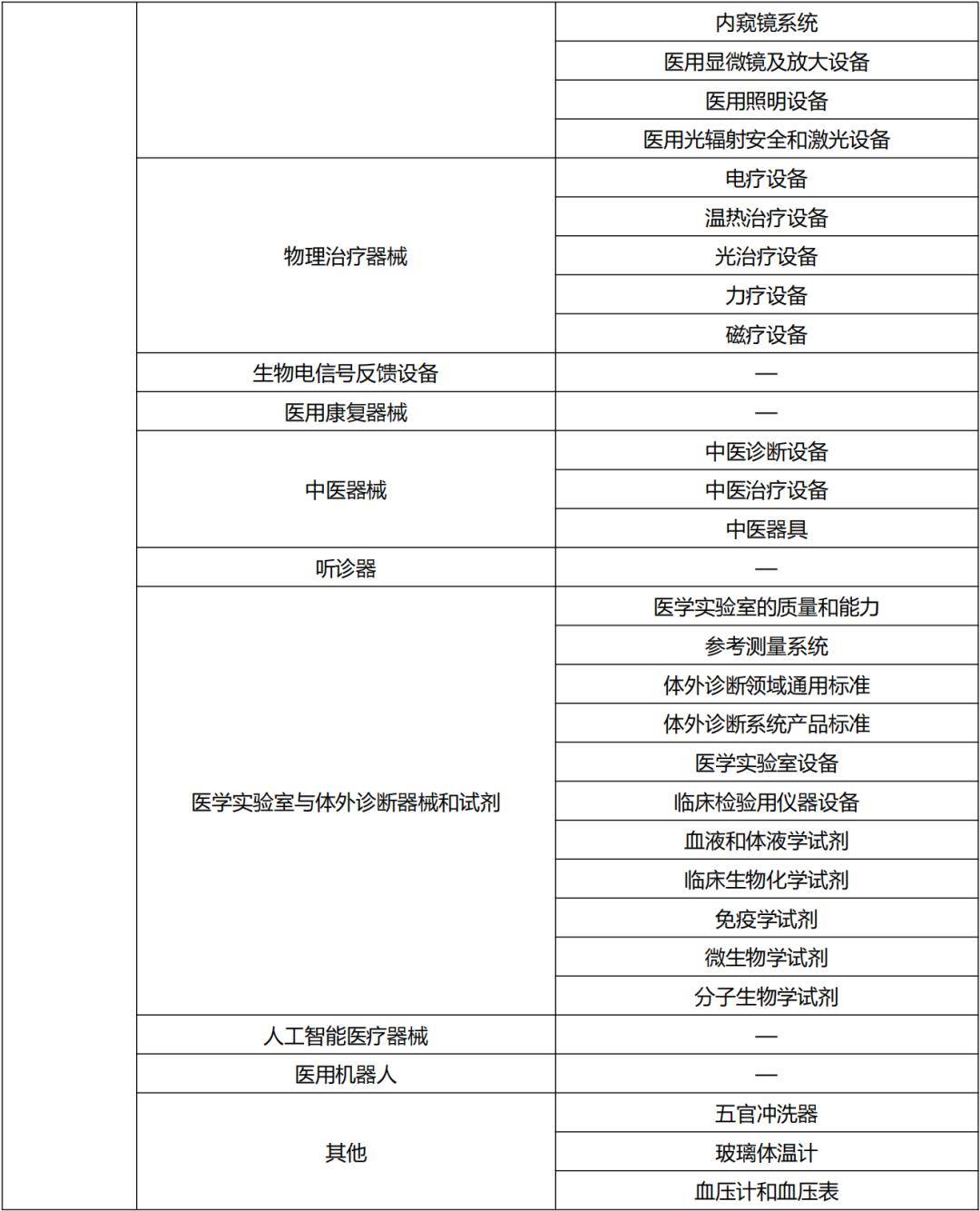 中國nmpa注冊醫(yī)療器械的風險評估標準是什么?