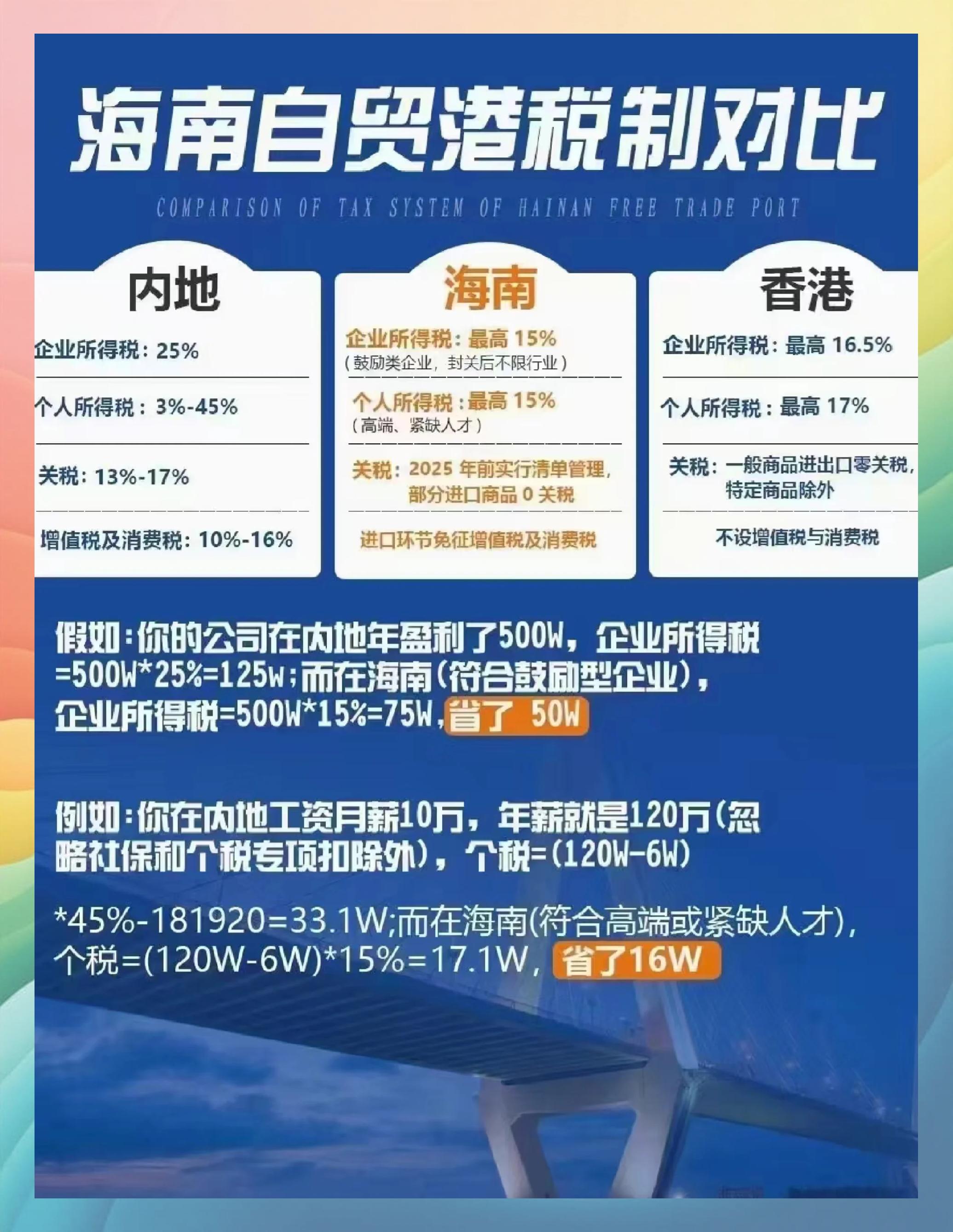 怎么樣才算在海南居住滿183天?(海南稅收政策)