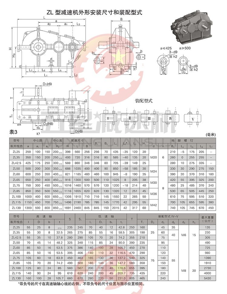 ZLZLH系列圓柱齒輪減速器,JZQ、PM型減速機