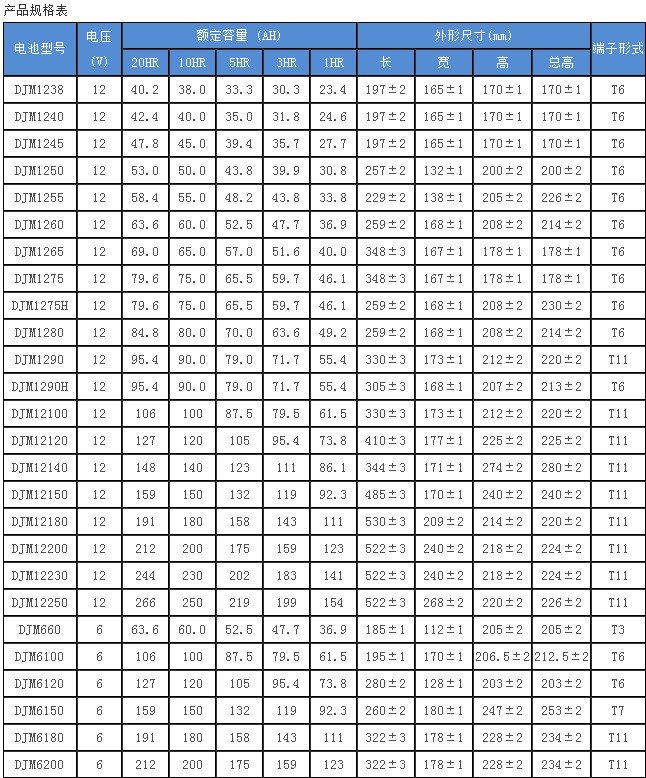 理士蓄電池DJW12-2.312V2.3AH產品性能