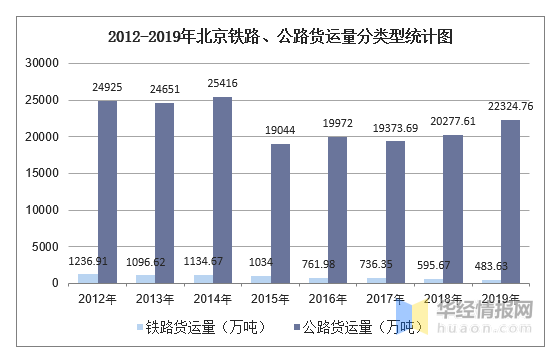 京鐵物流北京-新疆專線鐵路公路運輸貨運全國各地