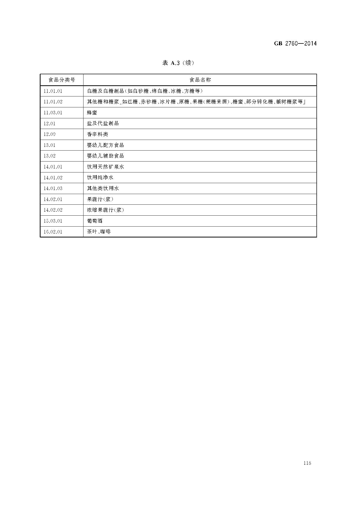 GB2760食品安全國家標準:食品添加劑使用標準解析