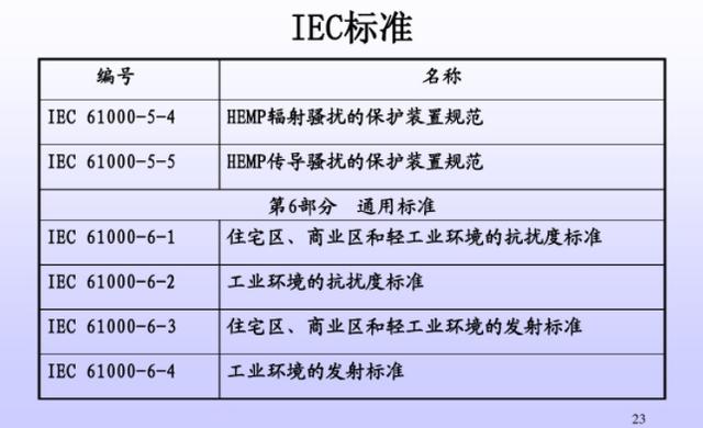 什么是EMCEMI和EMS?三者之間的區別是什么?視頻