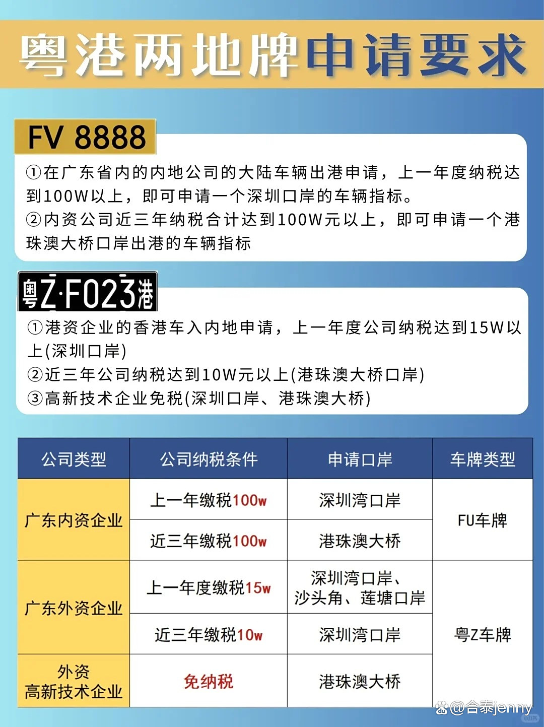內(nèi)地與香港車牌對(duì)比:FV與粵Z的異同與申請(qǐng)攻略