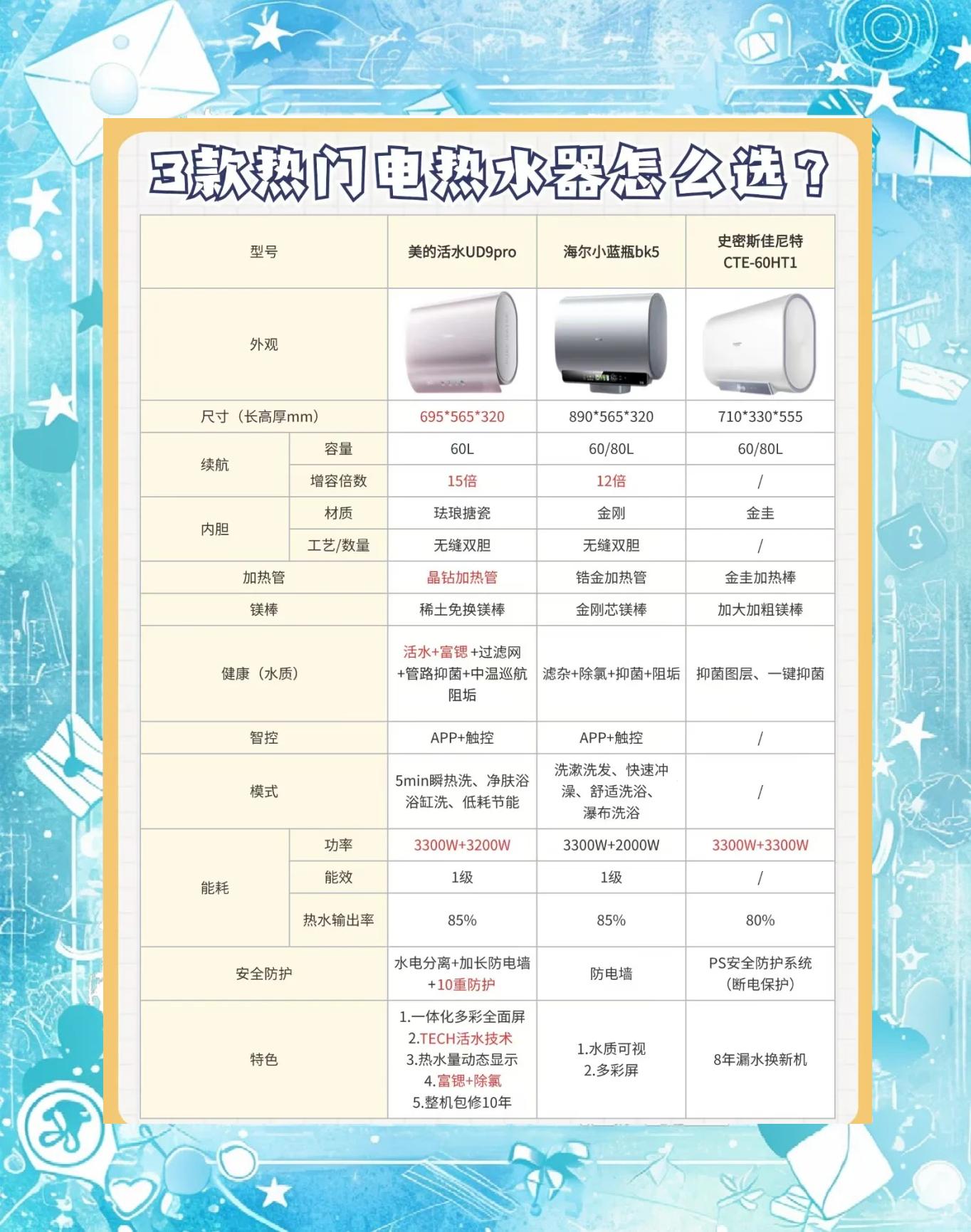 吏密斯空氣能熱水器省電還是美的的省電_上海裝修公司