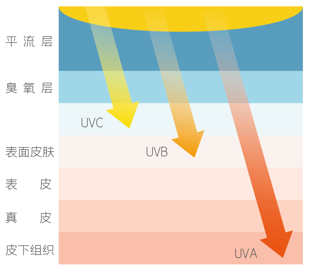 紫外線滅菌和輻照殺菌方式優缺點對比