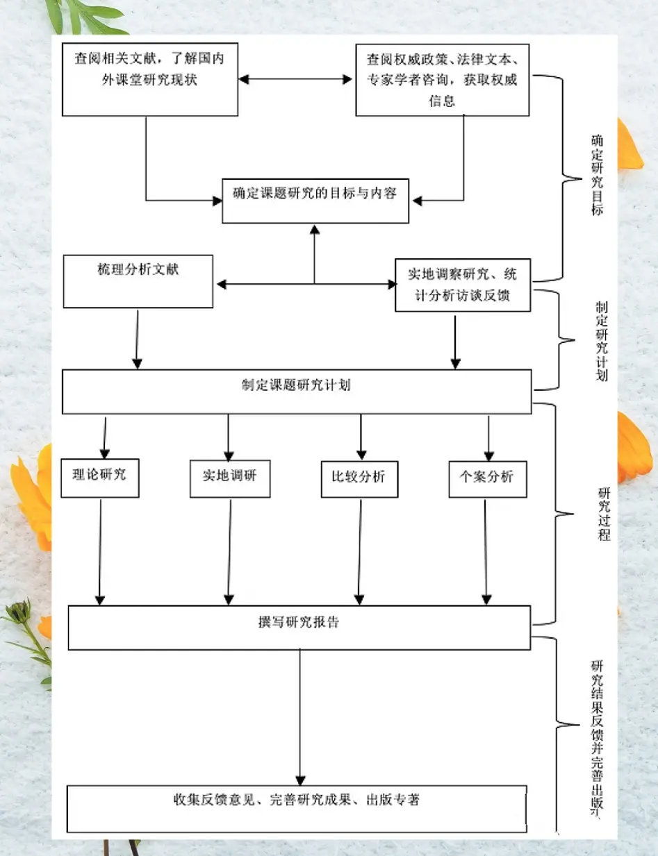 發改委項目立項的流程是怎樣的?需要準備什么材料?