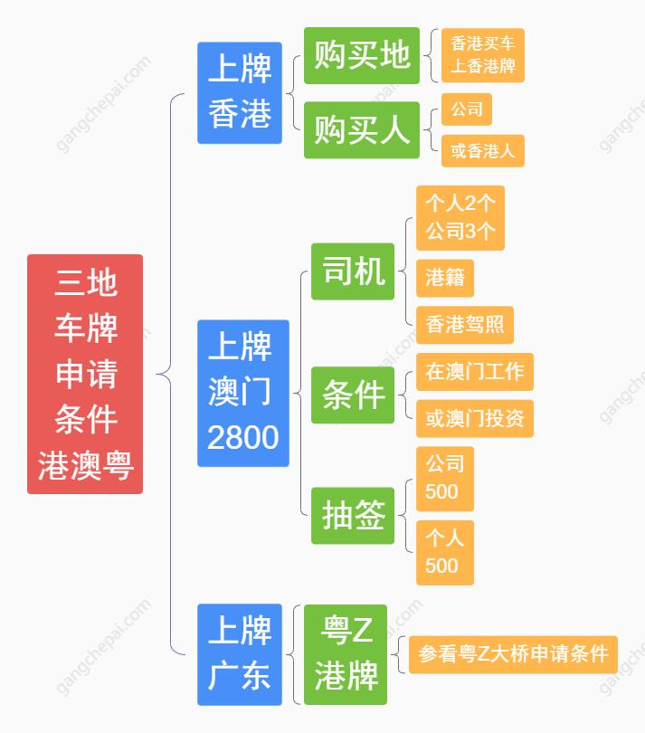內地與香港牌照在國內可以隨便開嗎,粵港澳三地車牌代辦