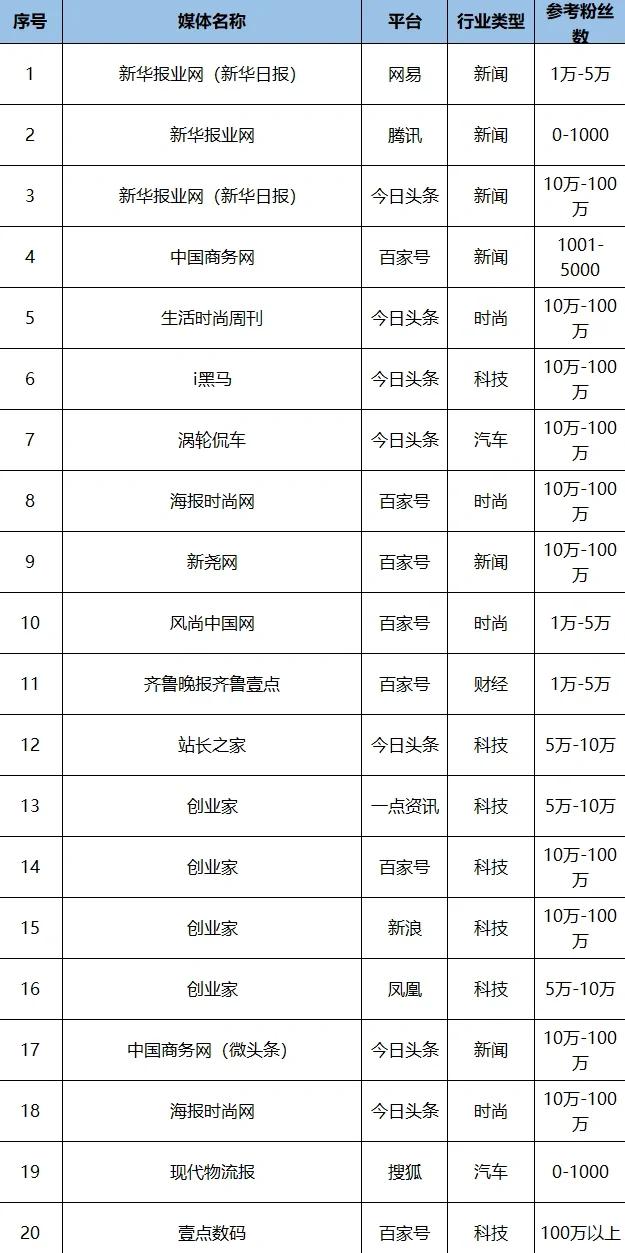 怎么投稿各大媒體網站如何給新聞媒體投稿報社投稿怎么投