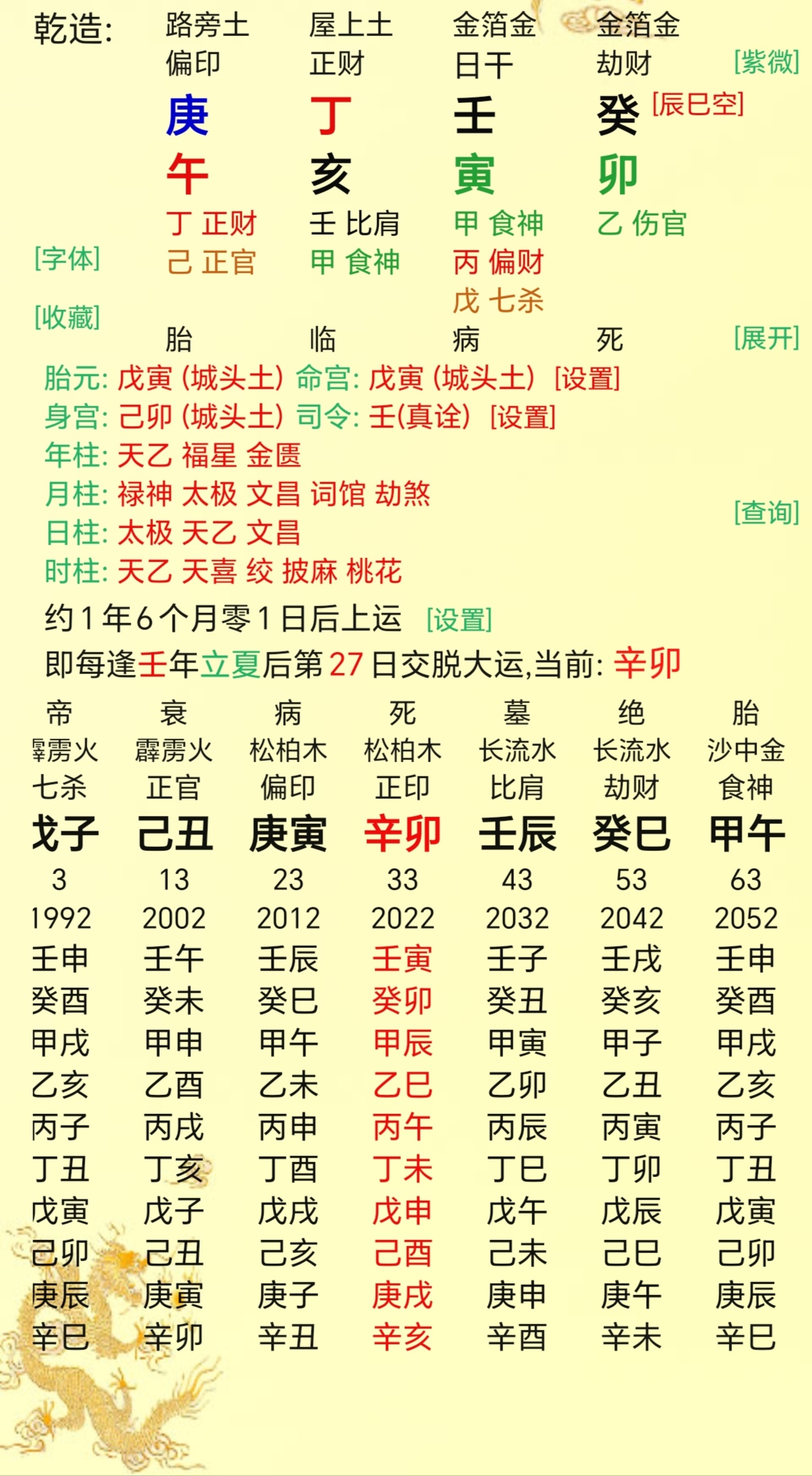壬水壬午日柱男命遇什么地支大富大貴,終身命運富貴條件