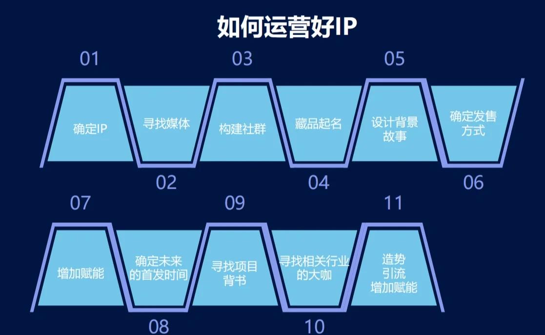 數藏中國在發售數字藏品時,會綜合考慮藏品本身的IP屬性