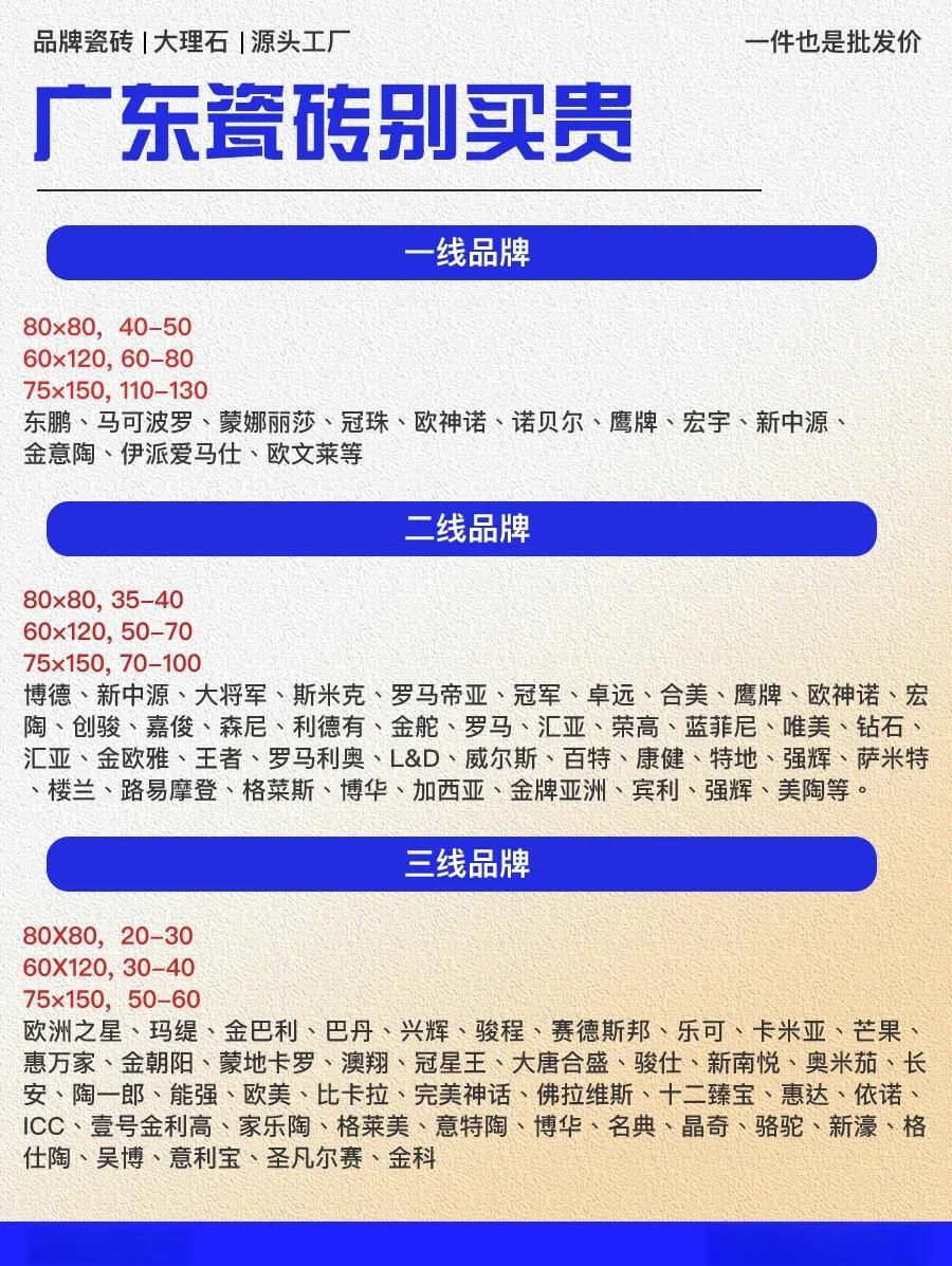 瓷磚十大品牌卓馬陶瓷質(zhì)量如何知道的給個報價過來