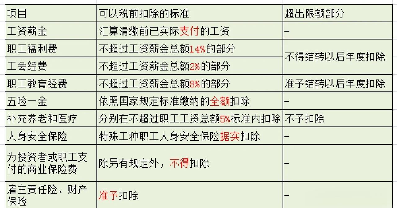 五種方式鑒別工資薪金與勞務報酬,退休人員工資這樣算