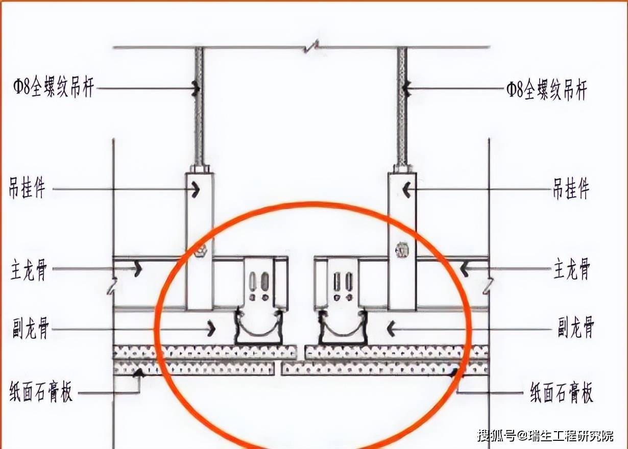 吊頂龍骨起拱高度是什么意思誰(shuí)能解釋一下